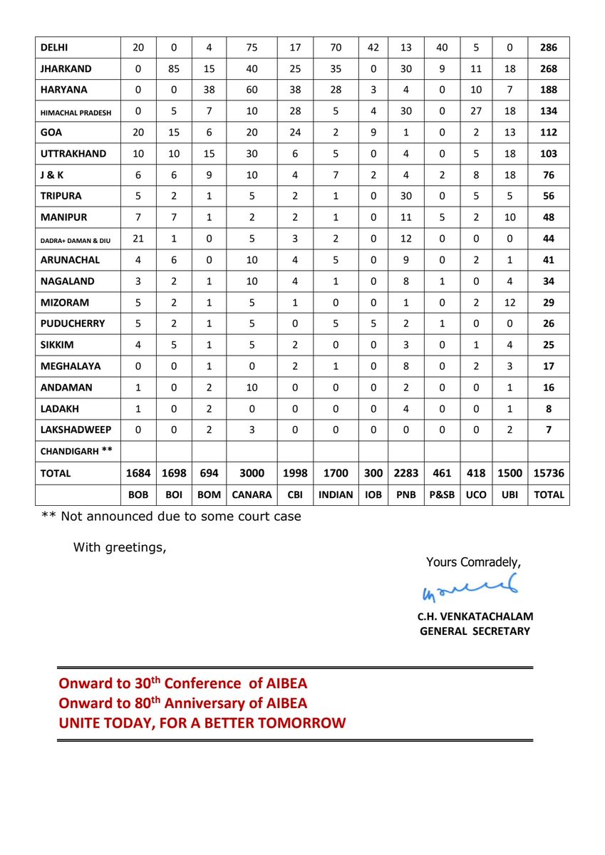 CH VENKATACHALAM tweet media