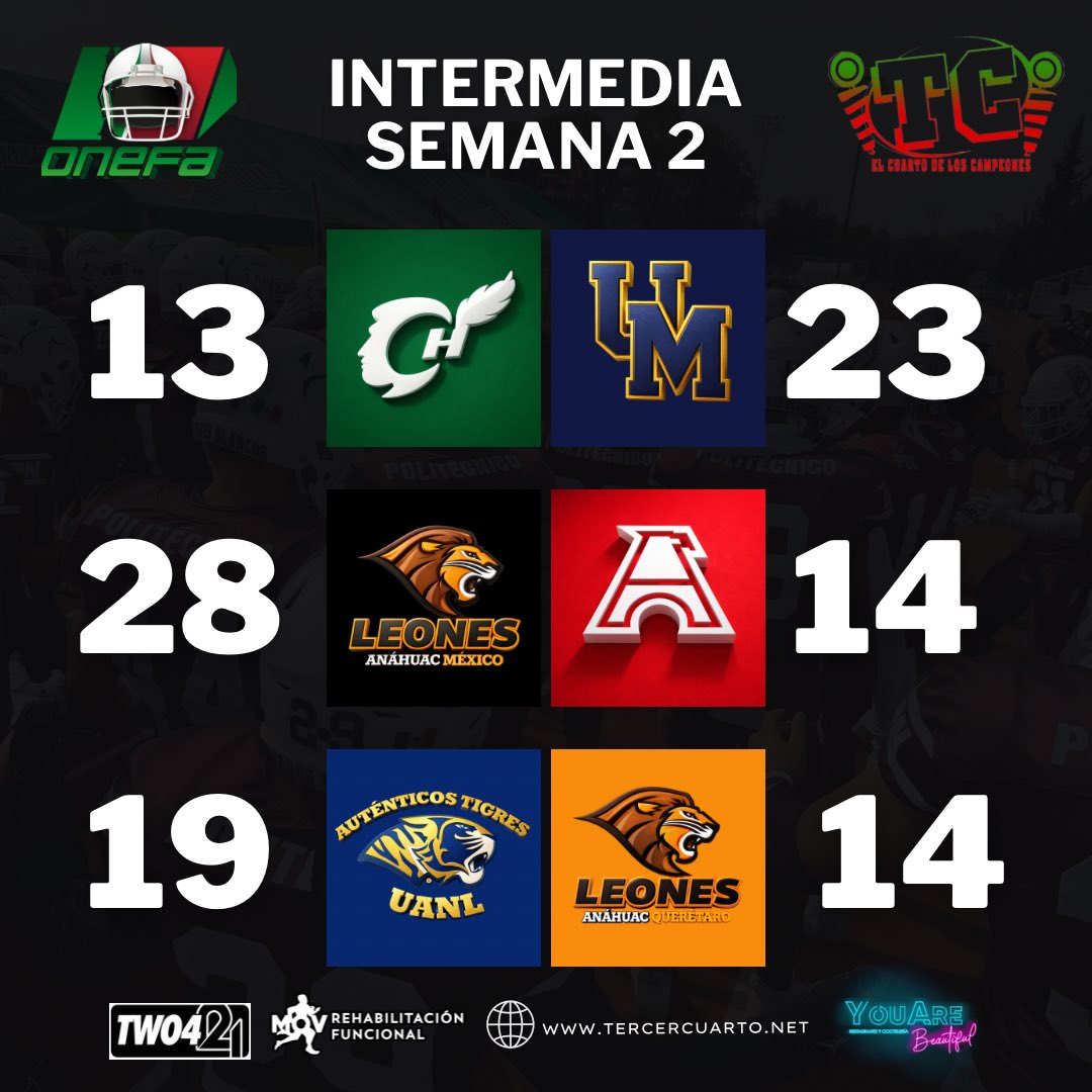 Tercer_Cuarto's tweet photo. 🗓️ RESULTADOS SEMANA 2 

- CONFERENCIA JACINTO LICEA

INTERMEDIA 🇲🇽 ONEFA 2026 

#HablemosDeFootball🗣️🏈 https://t.co/7mpCSjqvtd