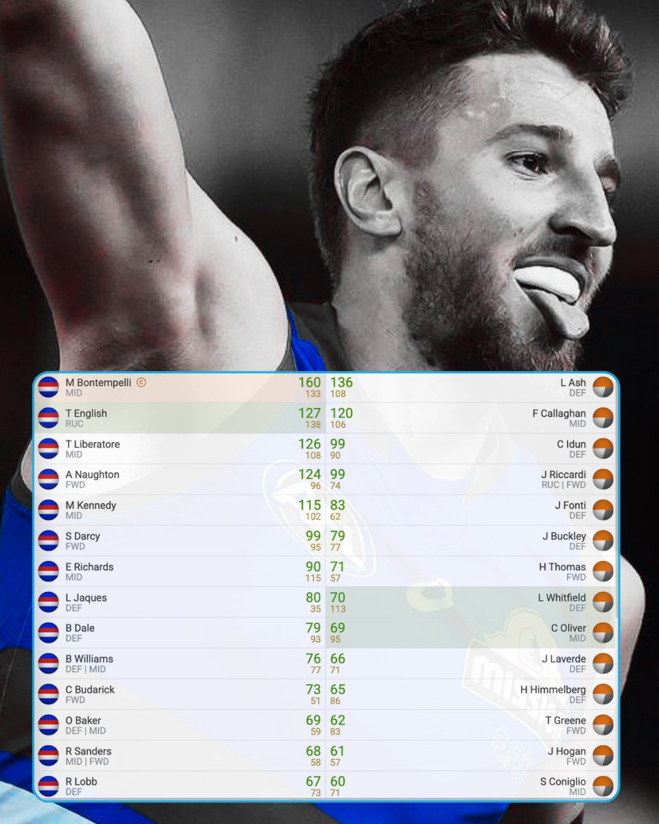 SC Playbook I Supercoach AFL tweet media