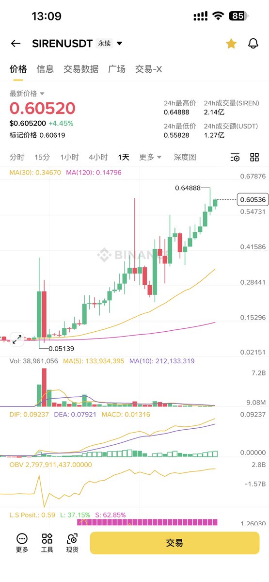 雨后的夏天 tweet media