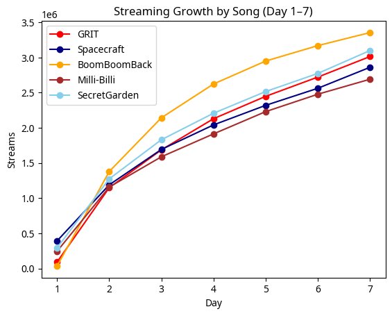 🦁🦁ゆきや🦁🦁 tweet media