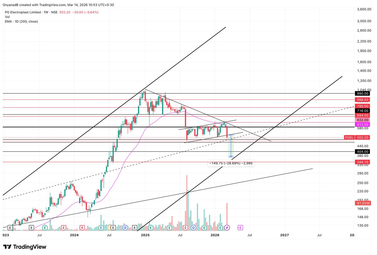 Gnyanad Bhatt tweet media