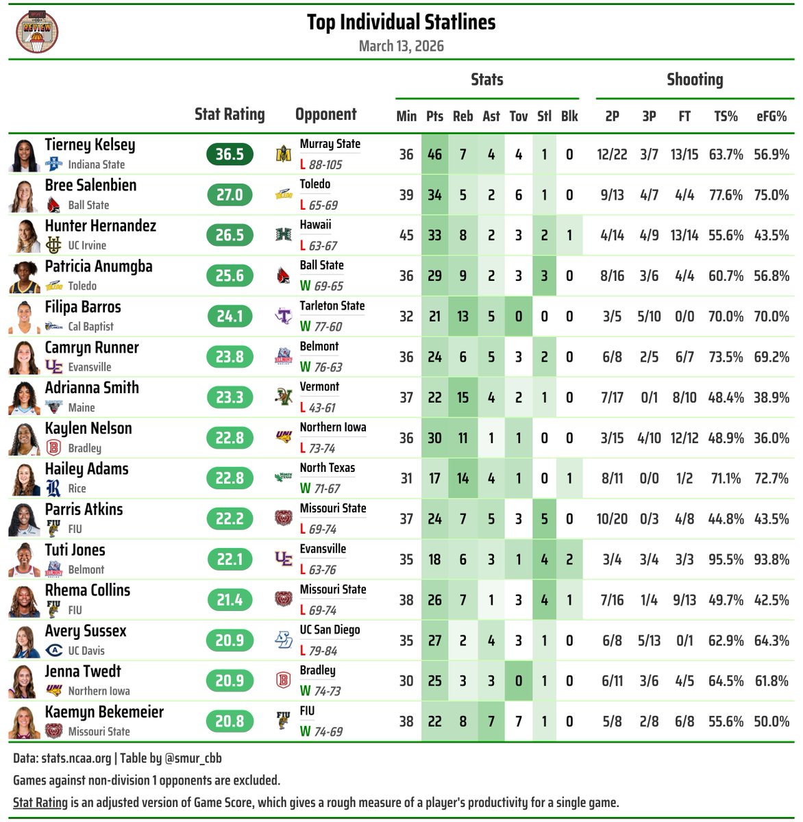 Skim Milkey tweet media