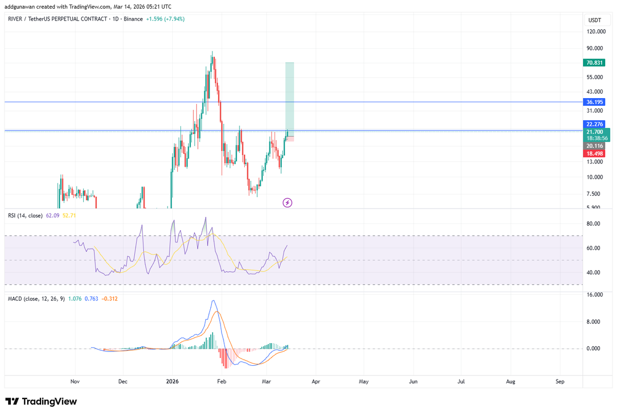 Youngman Crypto tweet media