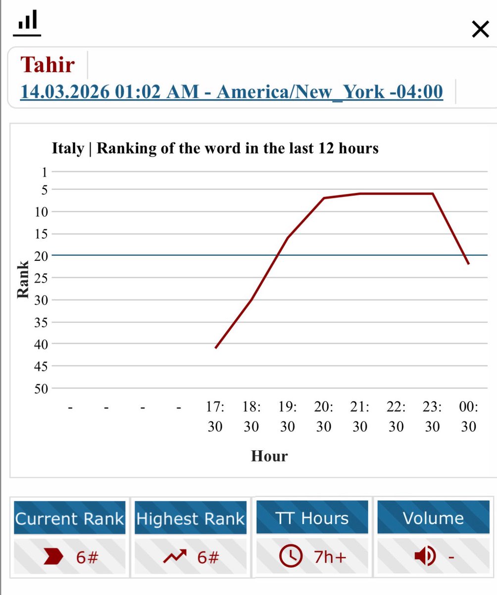 ᴇɴɢɪɴ ᴀᴋʏüʀᴇᴋ ɪɴᴛᴇʀɴᴀᴛɪᴏɴᴀʟ ᴇᴠᴇɴᴛs tweet media