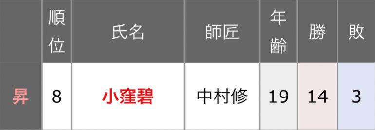 香川愛生 Manao Kagawa ☗ tweet media