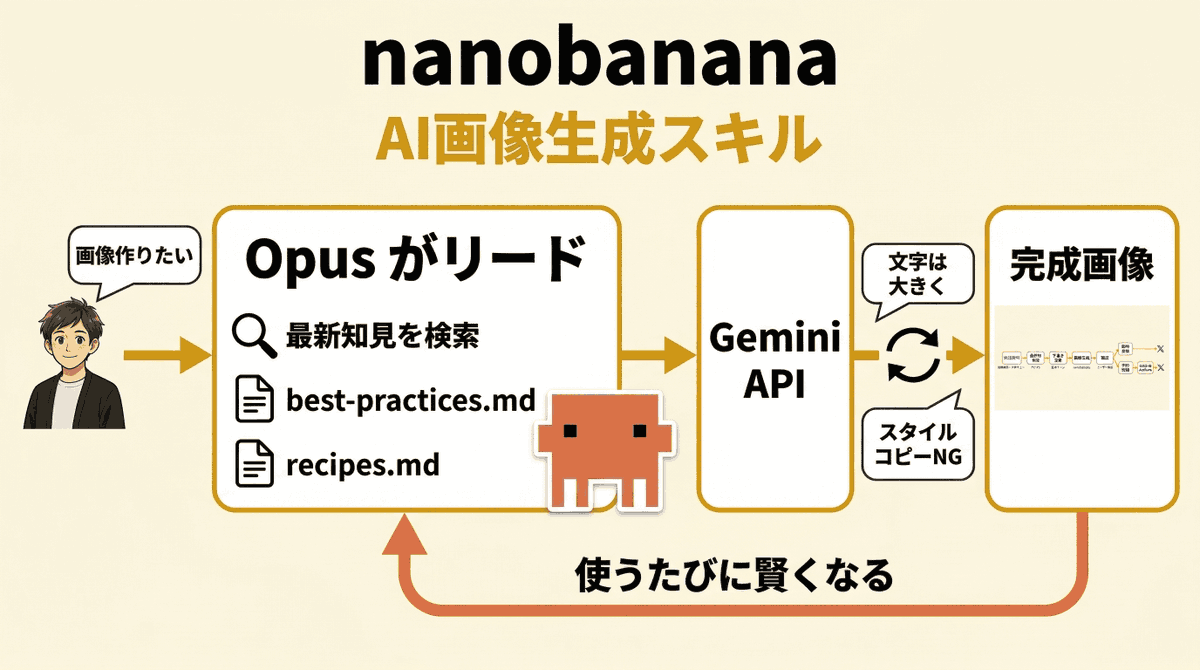 hisaomasaki's tweet photo. nanobananaで作った画像はこんな感じ https://t.co/qaodyeKJi4