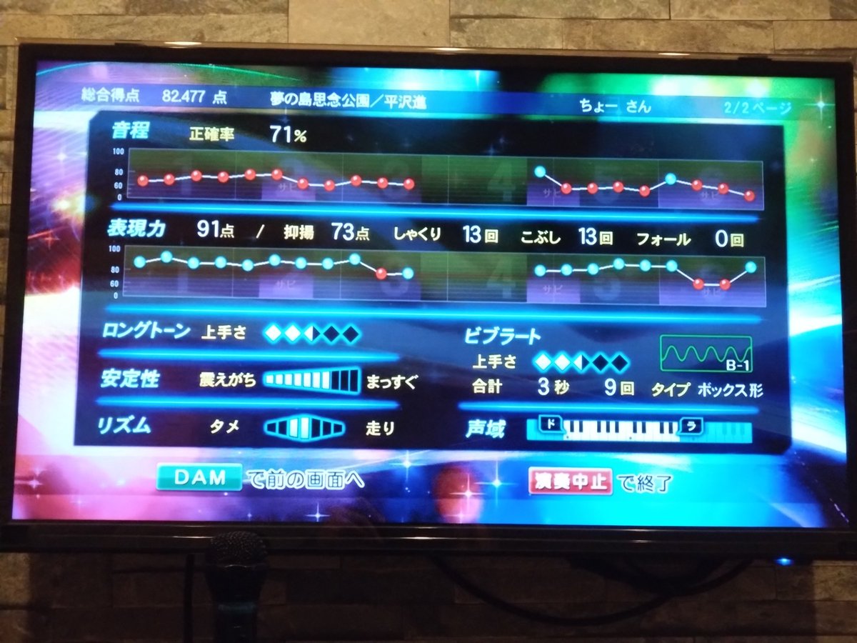 私だってファルセットばっか嫌だわ(^q^)笑