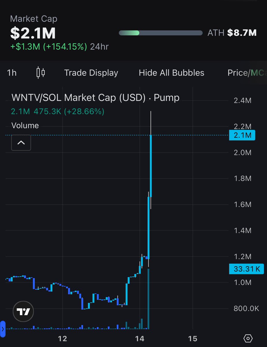 Dayum 🥶🚀🚀🚀 $WNTV
