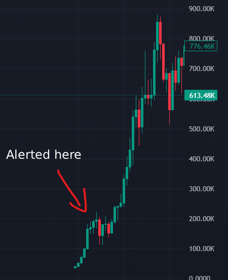 ziffysol's tweet photo. $Memehouse

180k -> 900k (5x) in minutes 

best bot out @ThunderPG_ https://t.co/yhiAHtBPme
