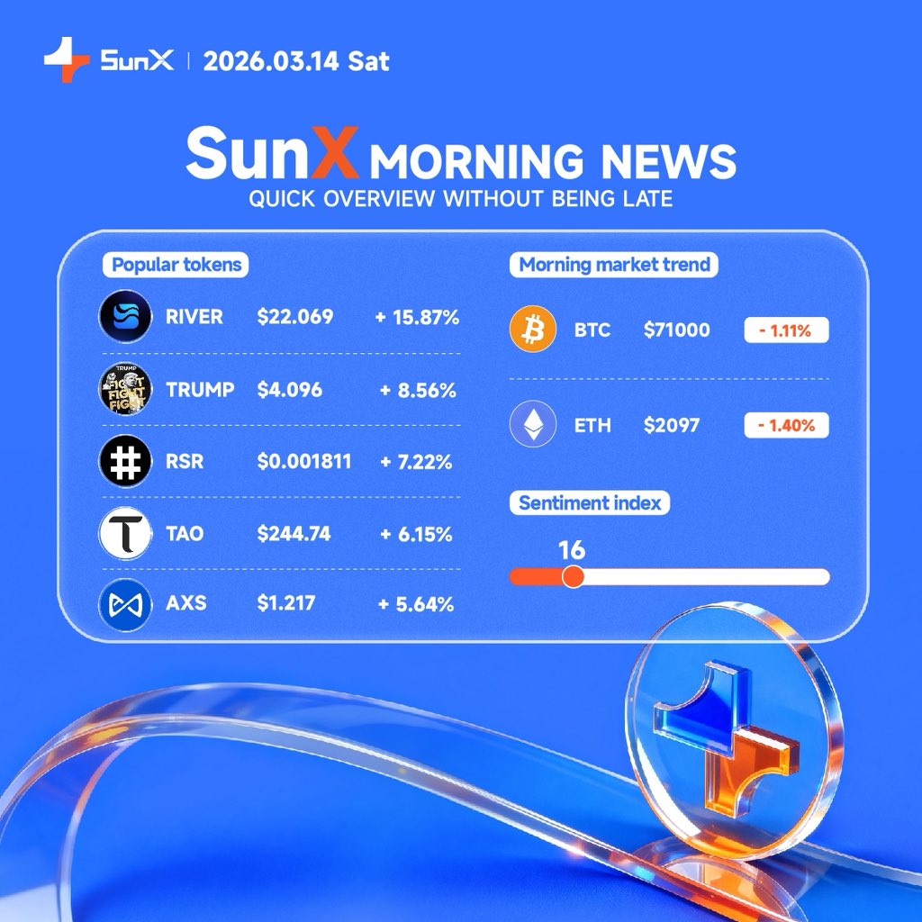 Sunx_en's tweet image. #SunX

A picture to understand today's market📈

📝Quick trading: sunx.vip