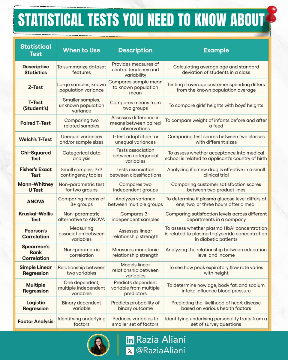 Razia Aliani tweet media