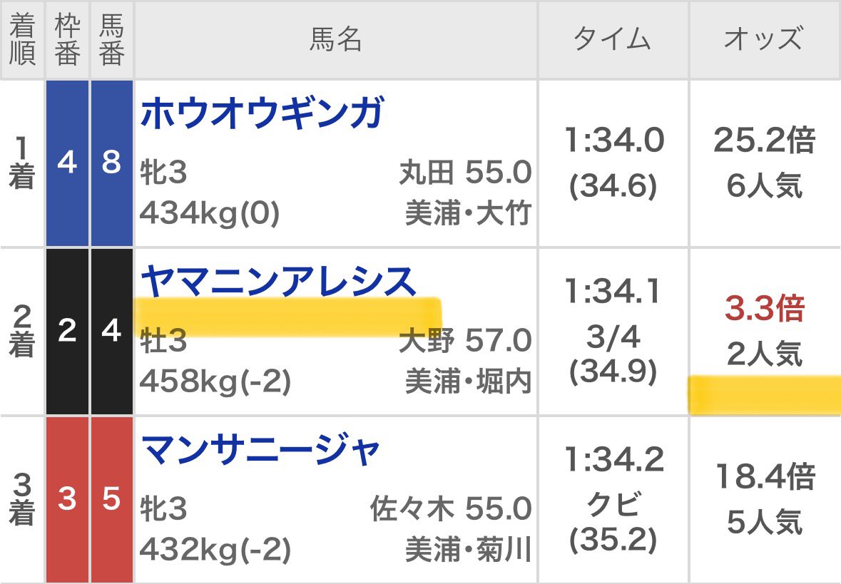 maria_0515_'s tweet photo. 🎁3つの無料予想🎁

いいね＆リポスト多ければ公開☝️
❶中京10R
❷阪神10R 
❸中山10R  ※Instagram公開

㊗️土曜日・高配当獲得ラッシュ㊗️
中山5R 💰20万回収💰(6万馬券)
阪神7R 💰37万回収💰(12万馬券) https://t.co/48jaXFUodu