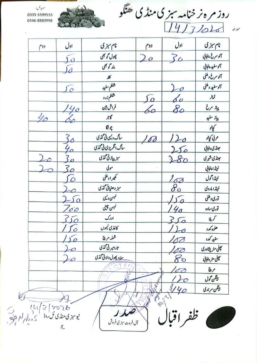 Deputy Commissioner Hangu tweet media