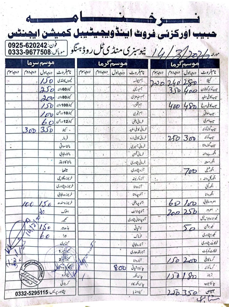 Deputy Commissioner Hangu tweet media