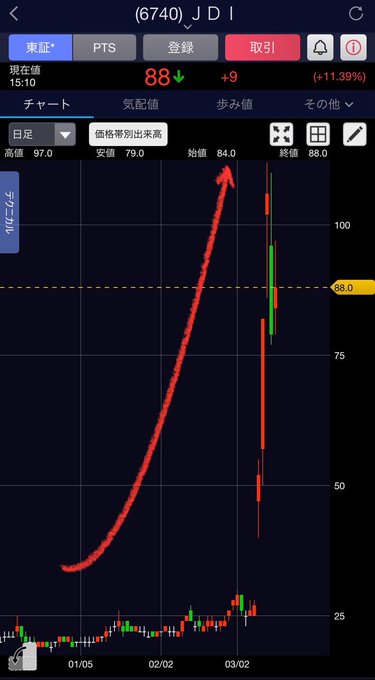 小林マコト tweet media