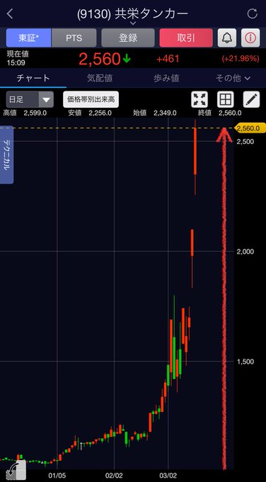 小林マコト tweet media