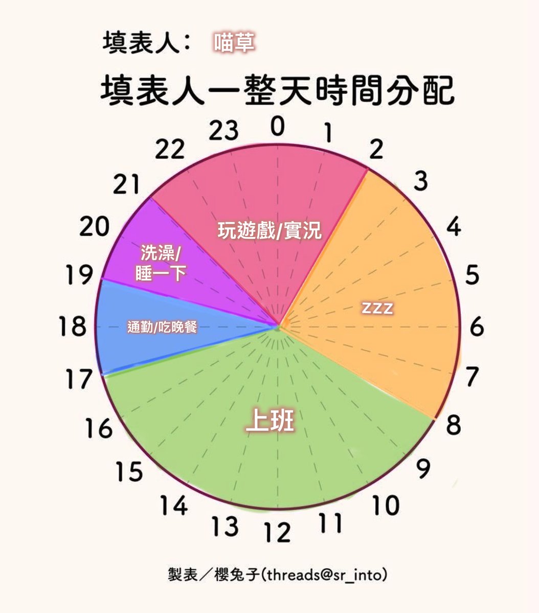 喵草ミオヌ🌱圖奇拚勾勾中 tweet media
