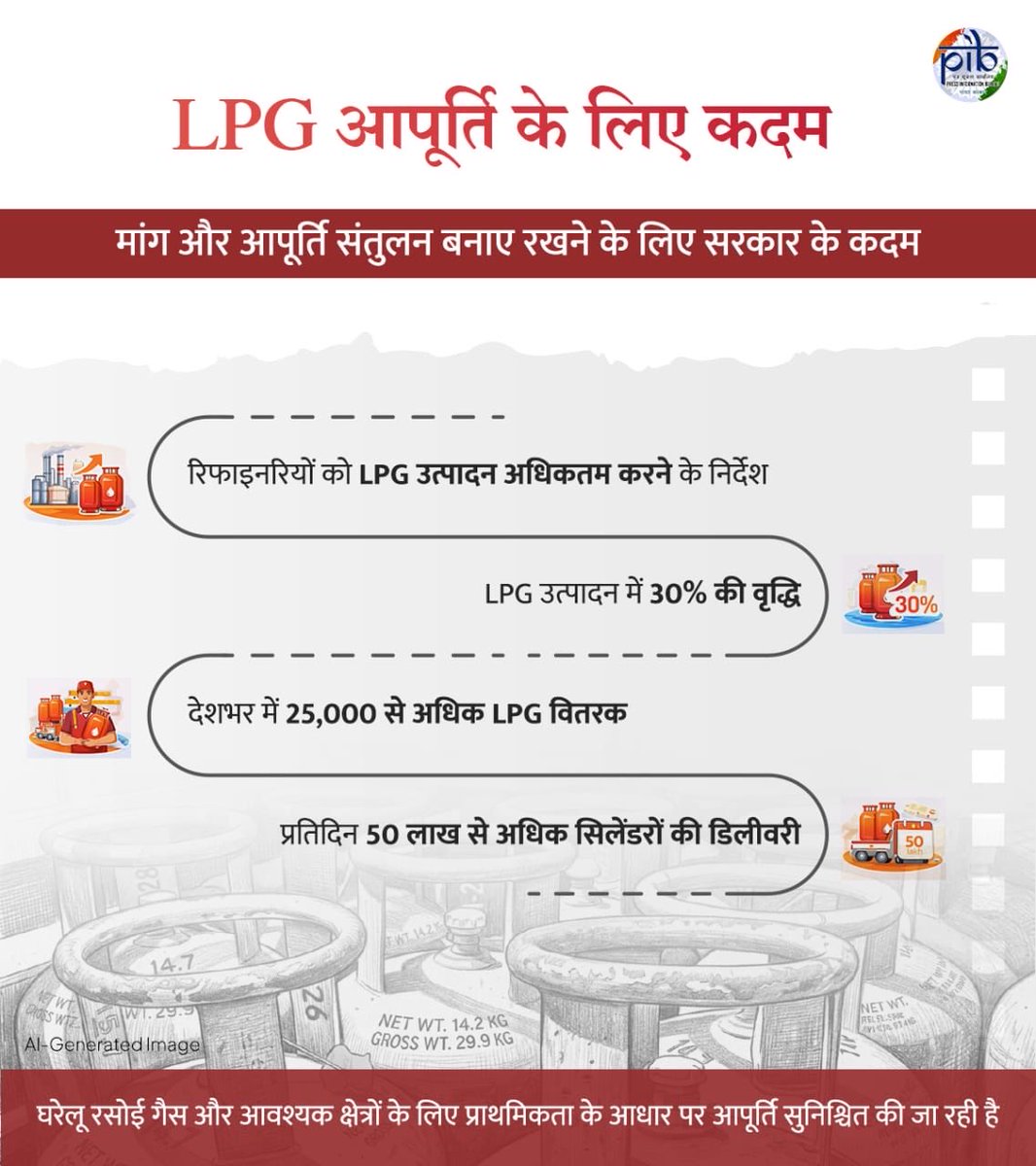 @Bharatgas_Loni tweet media