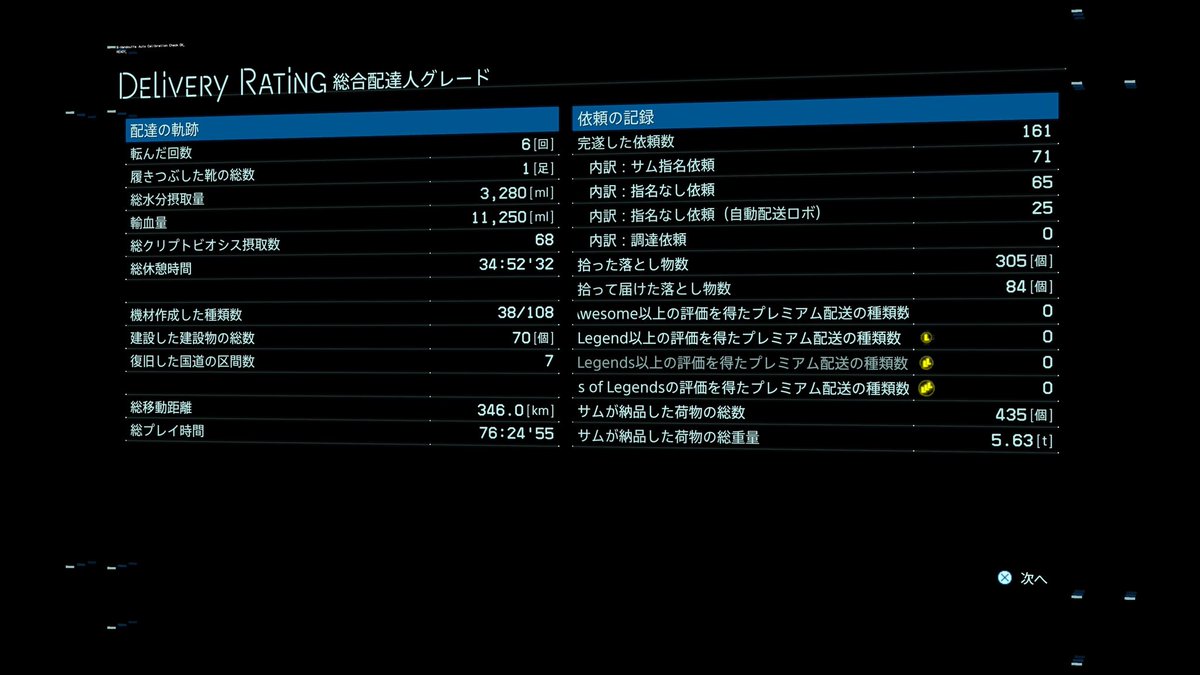 DeathStrandingクリア！
自分の中ではまだまだ寄り道したい気持ちを抑えて75時間でクリアです。今回は2も控えてるしこの辺で…
配達依存症って何よwって思ってたけど、自分もミュール化してた
ほんと小島監督殴り合い好きだよねぇ人間味が溢れてていい作品だった👍