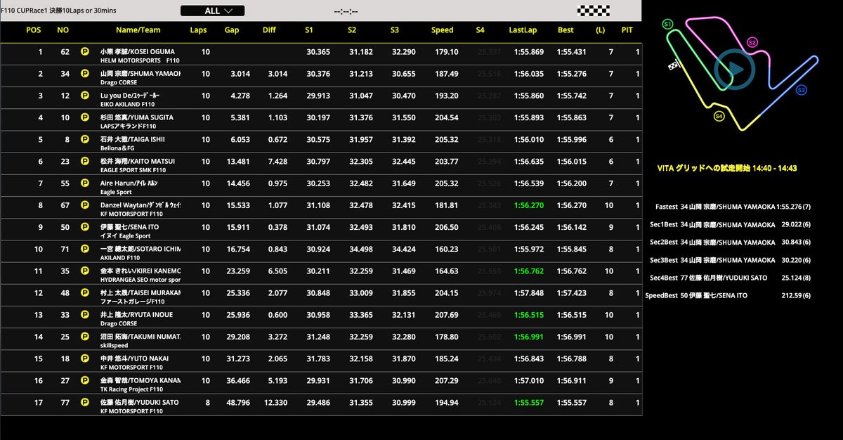F110 CUP tweet media