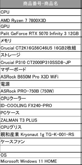 pocky_pocky9's tweet photo. pc来た

Ryzen 7 7800X3D × RTX 5070の神構成

妥協なしのパーツ選びと丁寧な組み立て

最高の1台を組んでくれた@LexiPCbuilds 
大切に使い倒します！ありがとうございます！

#MyNewGear #ゲーミングPC #VALORANT #自作PC https://t.co/ekKIFraizD