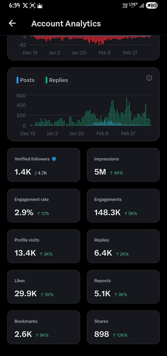 BLISEARTH's tweet photo. Today is the day the Lord has chosen! 🙌

Big thanks 🙏 to you 🫵 for riding this journey with me. It’s been tough, but delay isn’t denial! 💪

5M strong, let’s keep pushing, keep believing, and make even bigger moves. 🚀

If I can do it, so can you. Your craft, your grind, trust it. 🔥