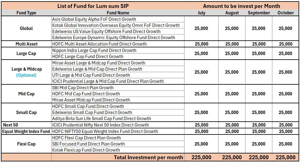 paresh1c's tweet photo. I’ve shortlisted 2–3 MFs in each category and plan to start investing (lump sum + SIP) after July 2026. I’ll eventually select one fund from each category.

Before finalizing, I’d really appreciate your suggestions—any funds to add, remove, or replace?
Open to insights, Thanks https://t.co/Rq8lMvgxcM