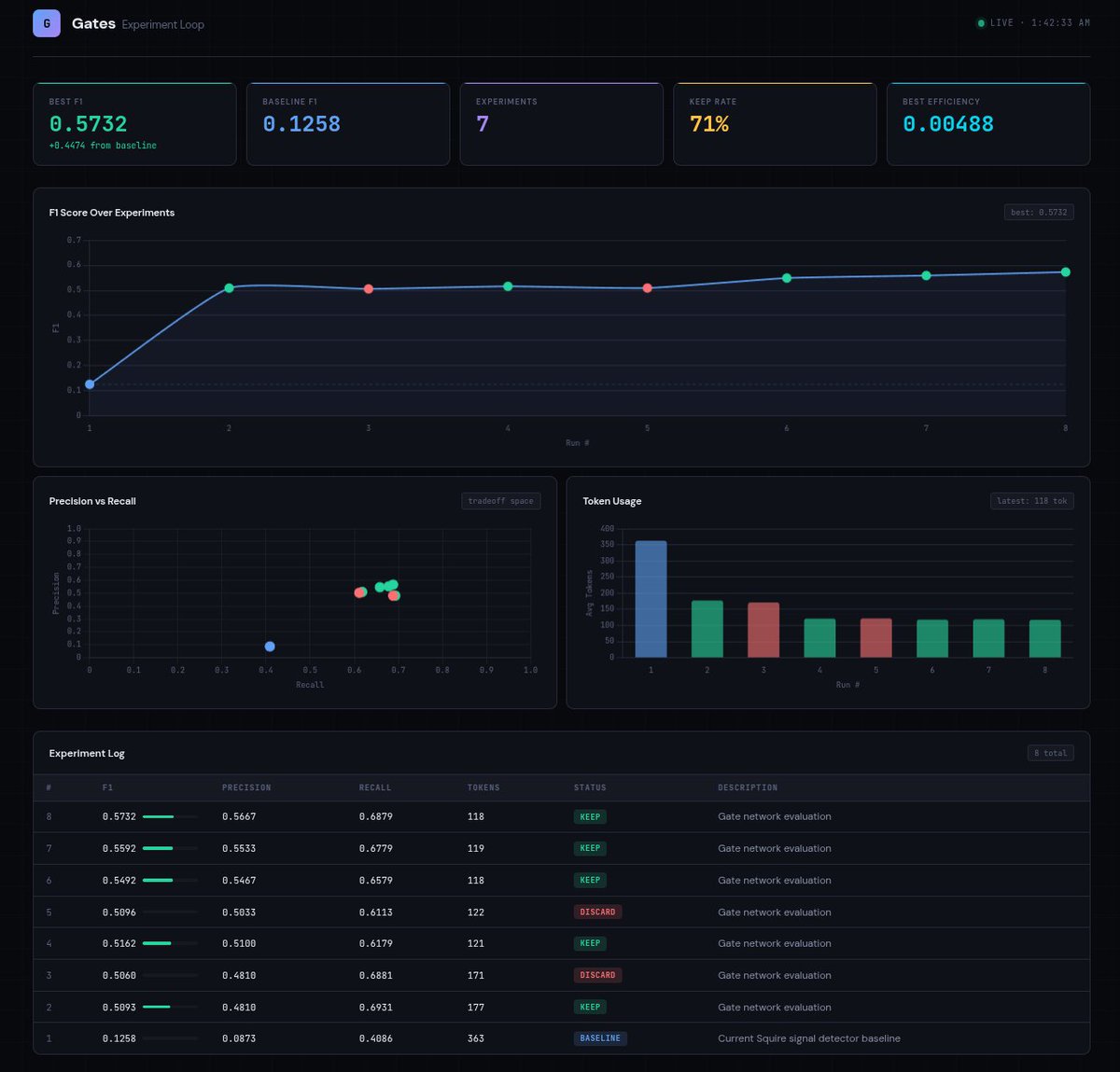 RidgetopAi tweet media