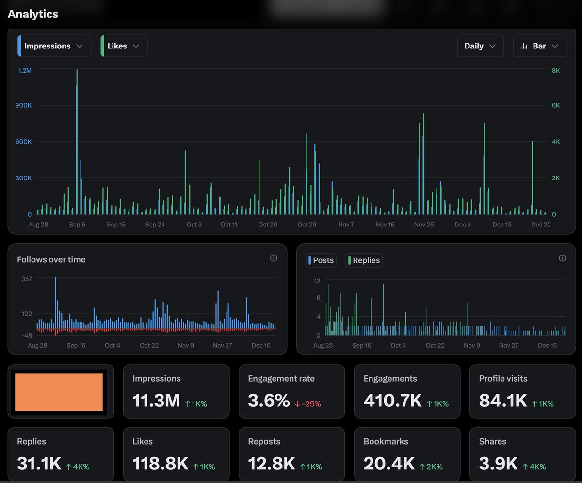 Avijeet | Personal Branding Strategist tweet media
