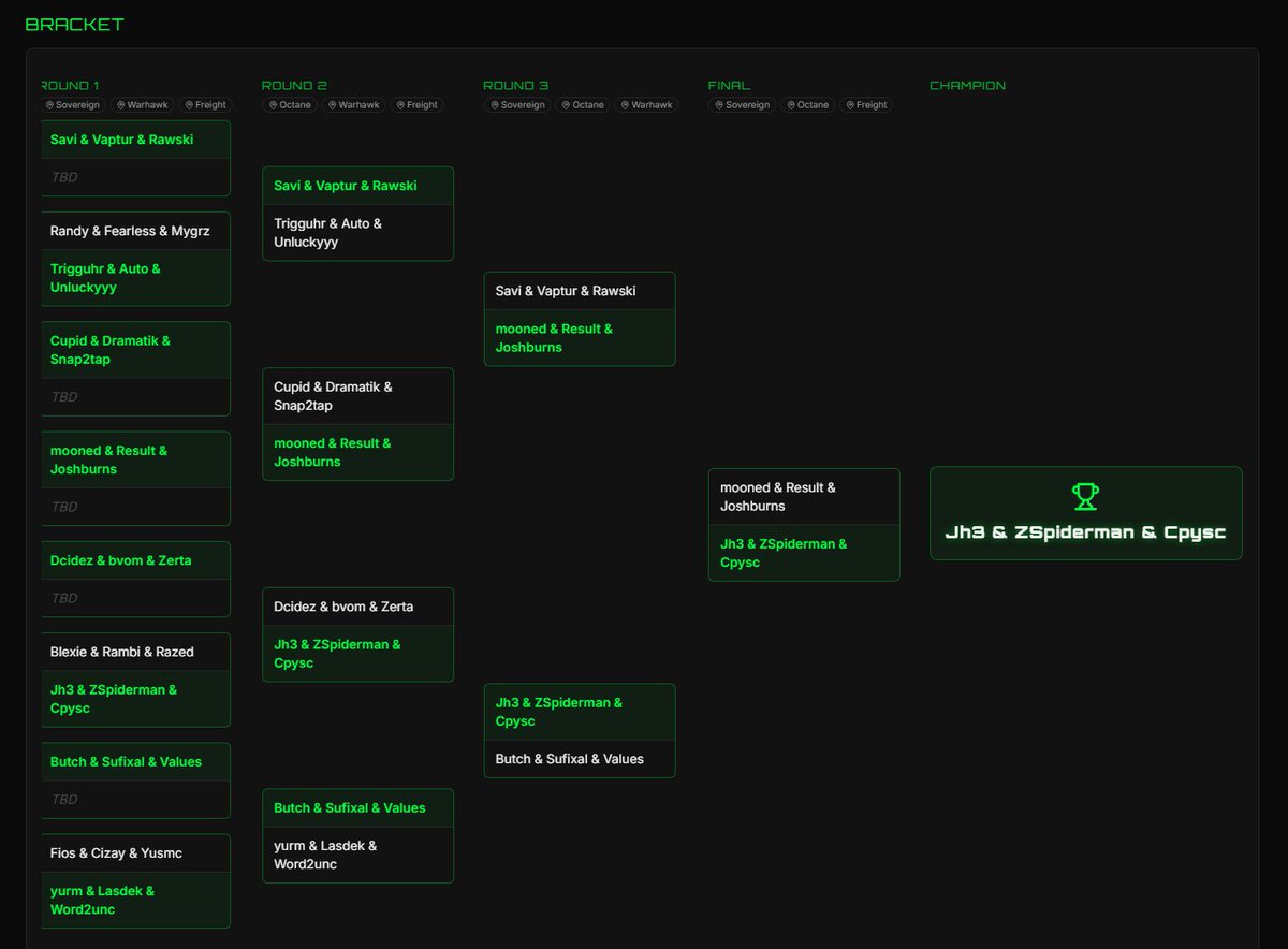 CodMaster8s tweet media