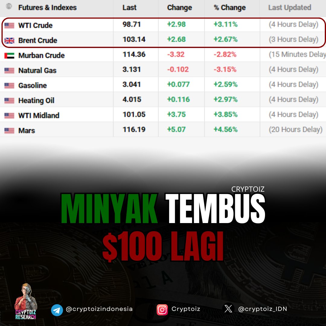 Cryptoiz Research 🇮🇩🇮🇩 tweet media