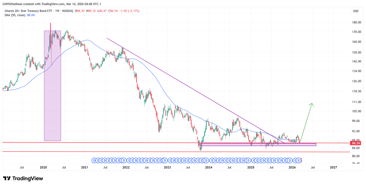 Fibonacci Investing⚡️ tweet media