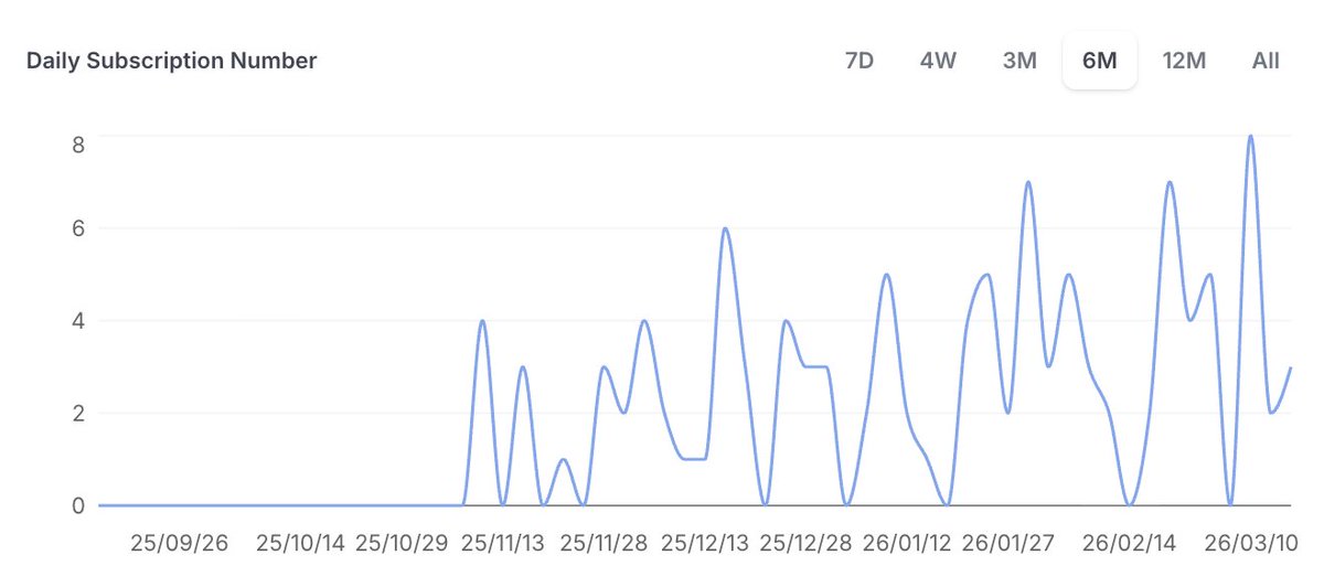 dylan (hiring growth) tweet media