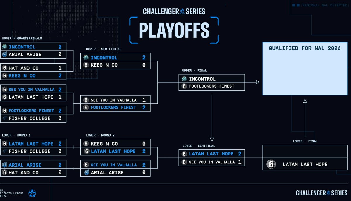 Rainbow Six Esports NA tweet media