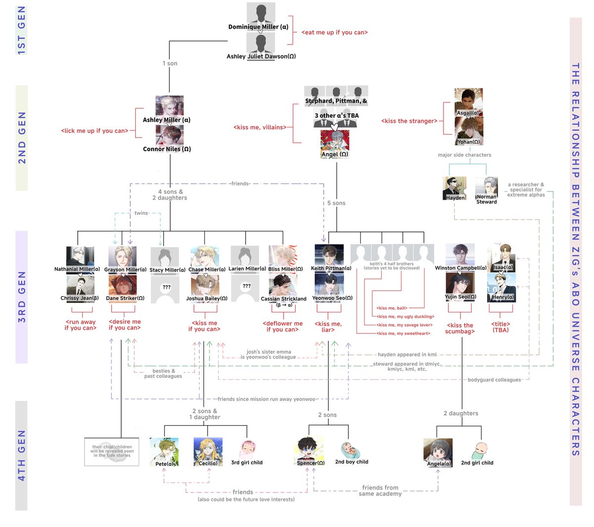 hootakuarchive's tweet photo. here's the detailed updated chart:
for additional info pls see the [ALT]
cr: @ZIG_JENNIE 🧎🏻‍♀️

#desiremeifyoucan #kissmeifyoucan #runawayifyoucan #deflowermeifyoucan #kissmeliar #kissthescumbag #kissthestranger #eatmeupifyoucan #lickmeupifyoucan #kissmevillains #omegaverse #zig https://t.co/XW1IjkNZi8