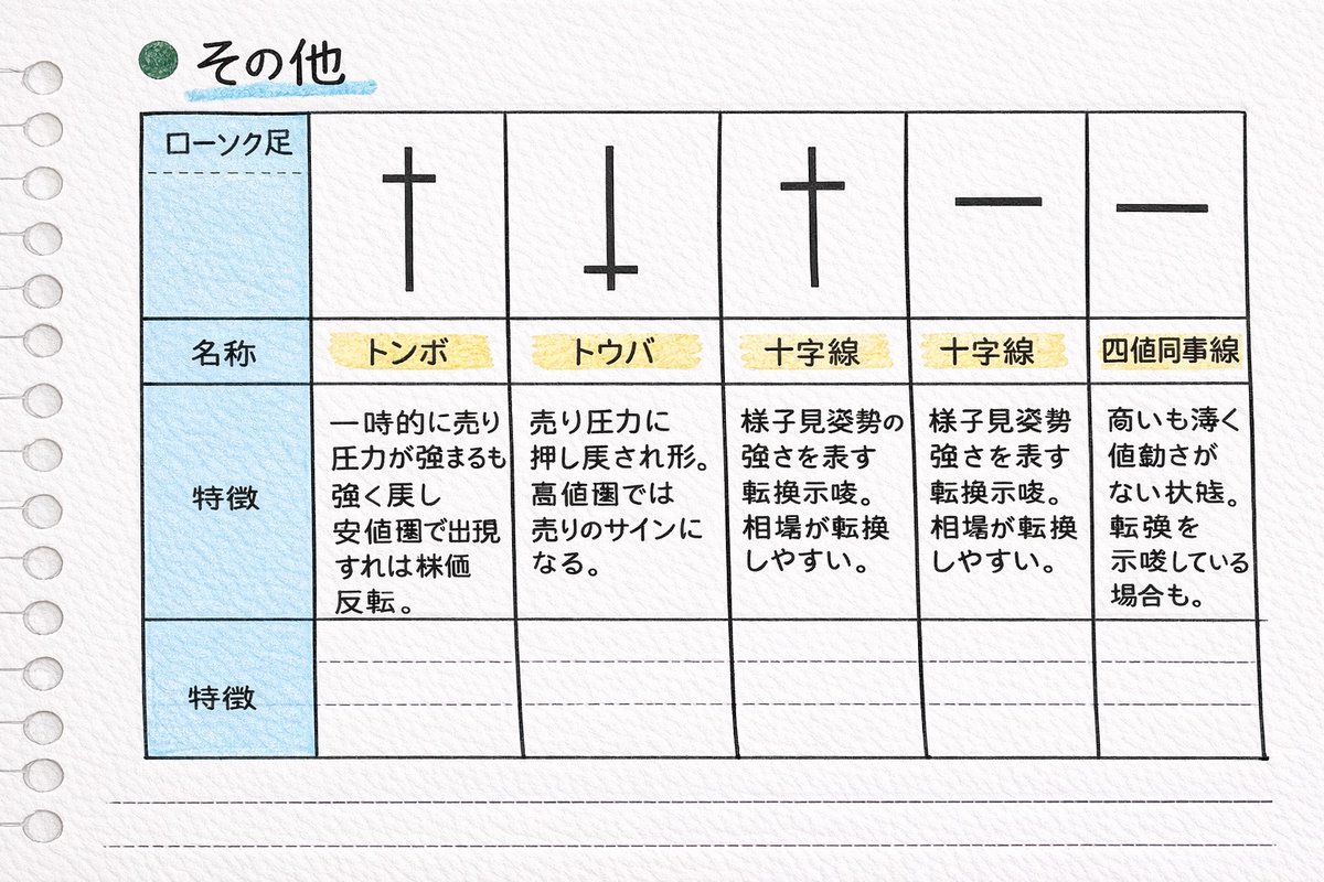 これを覚えておけば、どんなに忙しい人でも月100万は狙える⤵︎