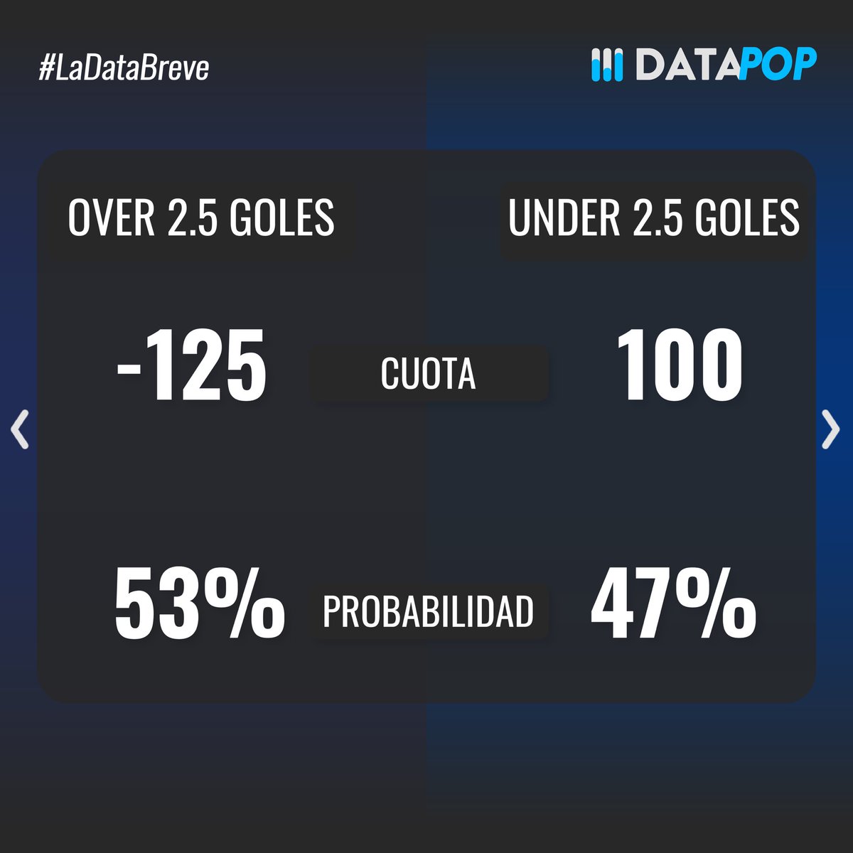 datapop_es's tweet photo. Probabilidades de ganar, over/under y estadísticas previas a los partidos del Sábado 14 de Marzo del torneo Clausura 2026 de la Liga MX #ligamx #apertura2025 #cruzazulfc #chivasguadalajara #tolucafc https://t.co/JesnF6dMmv