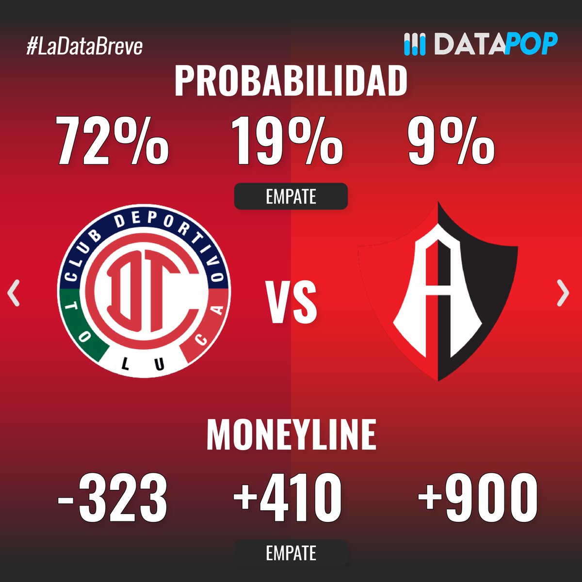 datapop_es's tweet photo. Probabilidades de ganar, over/under y estadísticas previas a los partidos del Sábado 14 de Marzo del torneo Clausura 2026 de la Liga MX #ligamx #apertura2025 #cruzazulfc #chivasguadalajara #tolucafc https://t.co/JesnF6dMmv