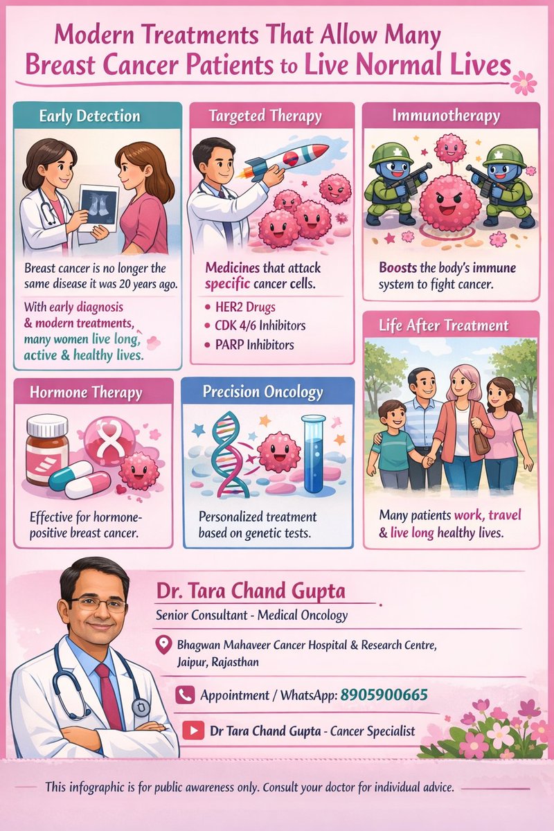 DR. TARA CHAND GUPTA tweet media