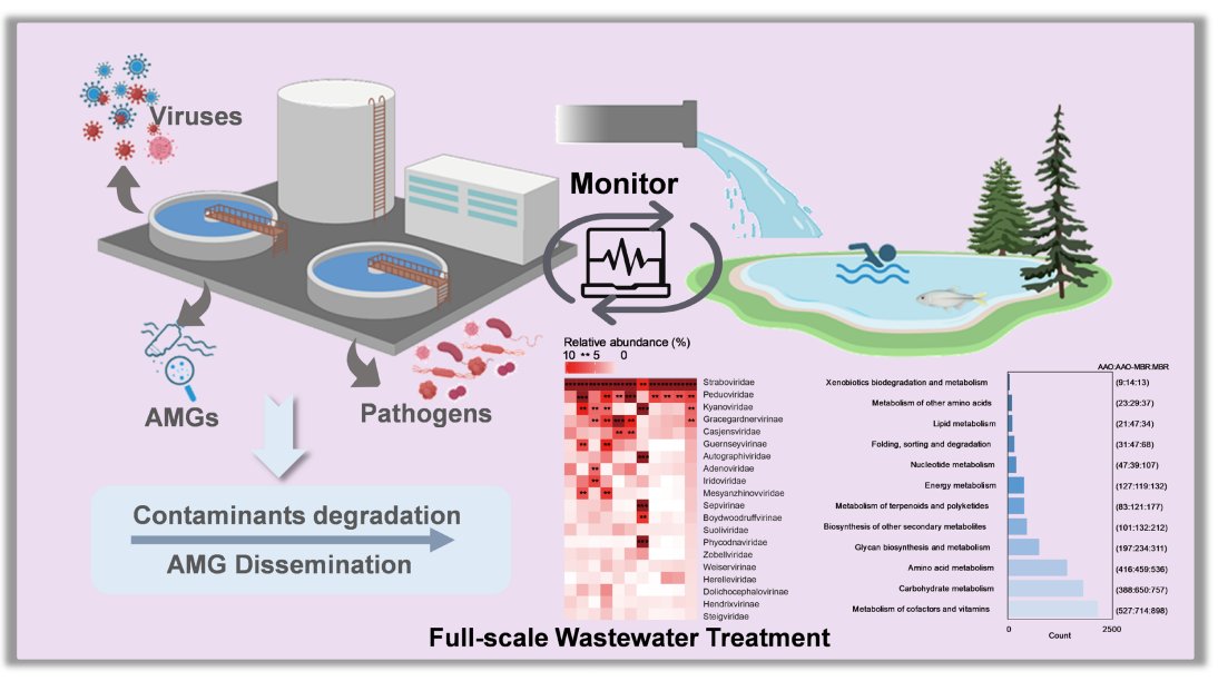 New Community tweet media