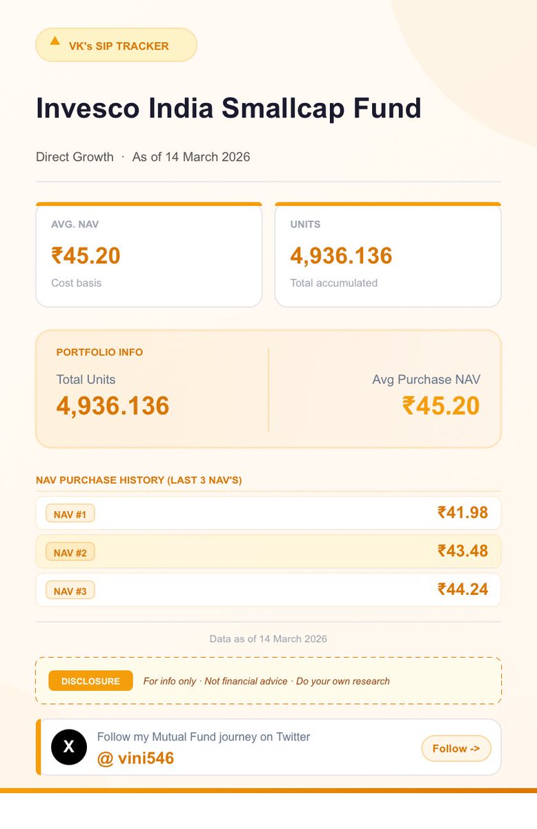 vini546's tweet image. MF Portfolio Details - Individual fund details 

Fund Name : Invesco India Smallcap 

#Invesco #Smallcap #MF #Portfolio