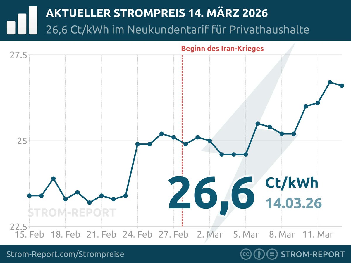 Strom-Report tweet media