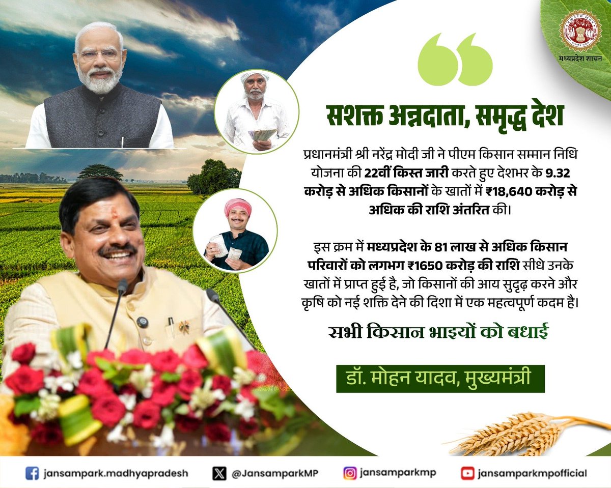 JansamparkMP's tweet image. सशक्त अन्नदाता, समृद्ध देश

प्रधानमंत्री श्री @narendramodi जी ने पीएम किसान सम्मान निधि योजना की 22वीं किस्त जारी करते हुए देशभर के 9.32 करोड़ से अधिक किसानों के खातों में ₹18,640 करोड़ से अधिक की राशि अंतरित की।
इस क्रम में मध्यप्रदेश के 81 लाख से अधिक किसान परिवारों को लगभग
