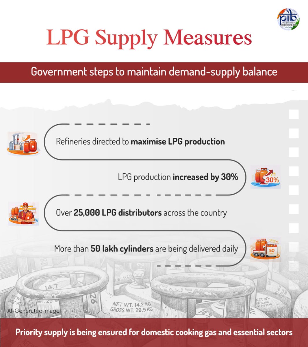 Bharatgas_Surat tweet media
