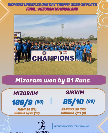 #Mizoram clinched the Women’s U-23 One Day Trophy on 13 March 2026 with a commanding 81-run victory! 🏆🔥
A win showcasing brilliant performance and team spirit.
#CricketTwitter #U23WOnedayTrophy #ModiForAshtalakshmi #JSPFormationDay #UstaadBhagatSingh