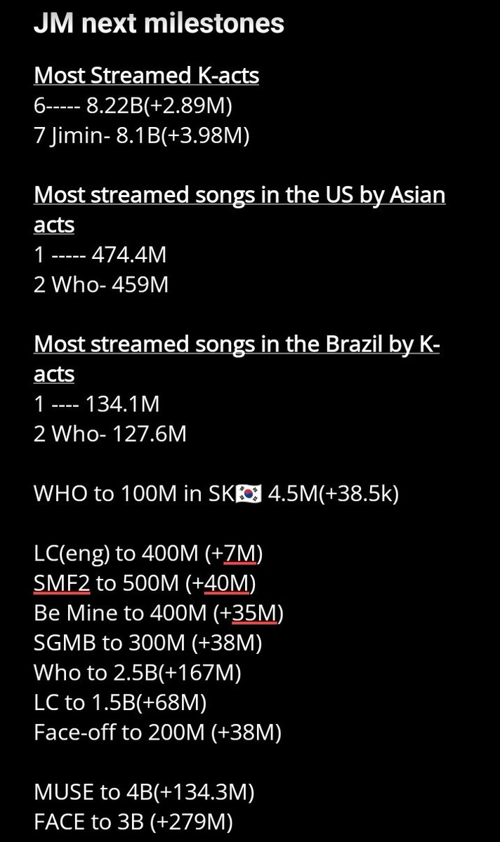 JIMIN on Spotify tweet media