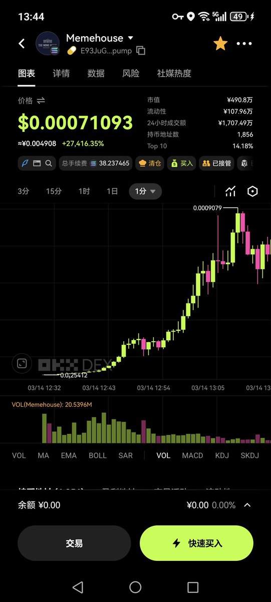 白宫meme，当时发现两个，买的那个当时市值，持有人数，都比另外一个高，买入后那个12分钟没有大涨，另外一个人本来很少，快速追上来，市值也反超，错过100倍，真的痛，痛，痛快！
下次必须赢。