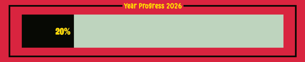yearprogressbot's tweet photo. Happy Pi day 3.14 🥧 
Date: Mar 14 2026      Progress: 20.0%
#2026progress #yearprogress https://t.co/5Hxi2rEyg4