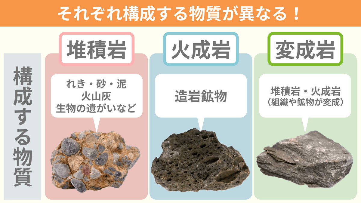 身近な疑問を地学で解説】岩石は何からできている？ 岩石には大きく 